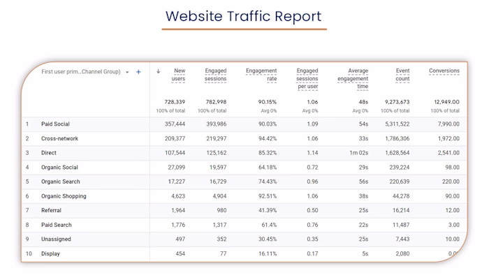 Ads Campaign Manager for Ecommerce Client