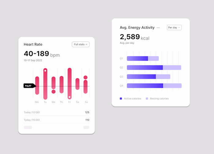 UI Card Design 🔥Did I