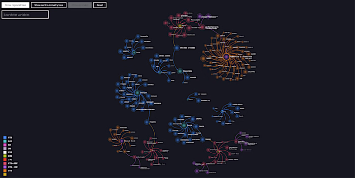 Financial Equities Network Diagram Prototype