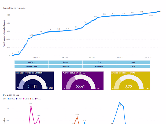 SaaS Product Development - Education Sector
