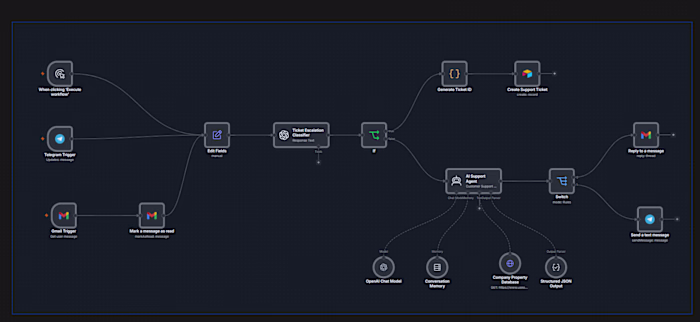 Automated Real Estate Helpdesk with