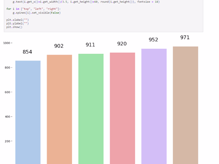 Sales Data Visualization