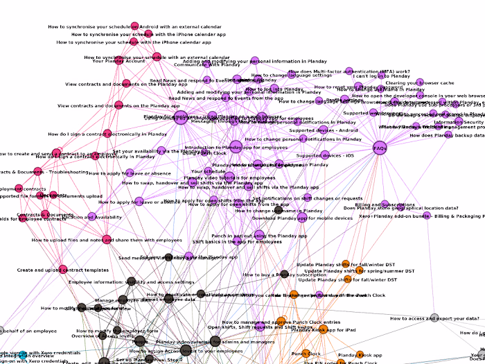 Web Scraping to Network