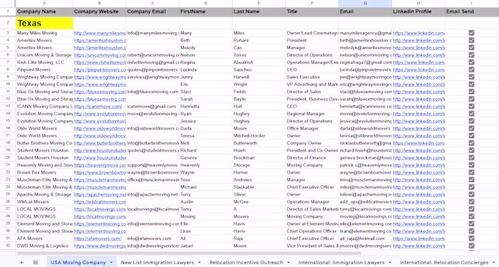B2B Lead Generation & Contact