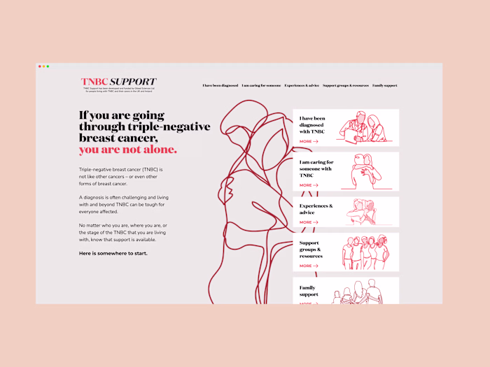 TNBC Support 