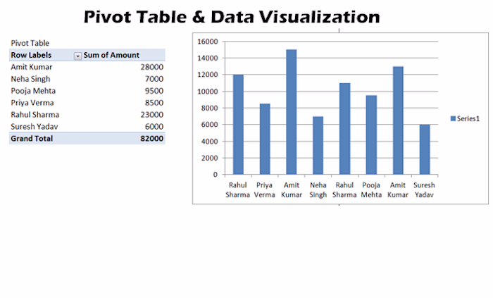 Excel Data Cleaning, Formatting &