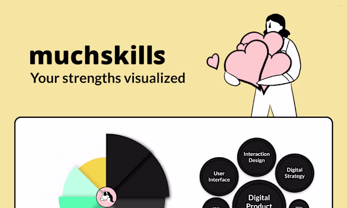 MuchSkills - Your strengths visualized