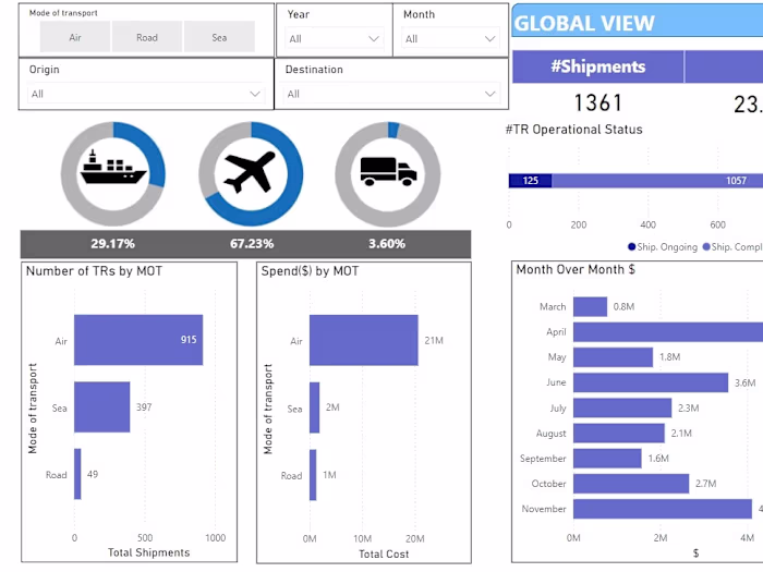 Shipping Company Dashboard