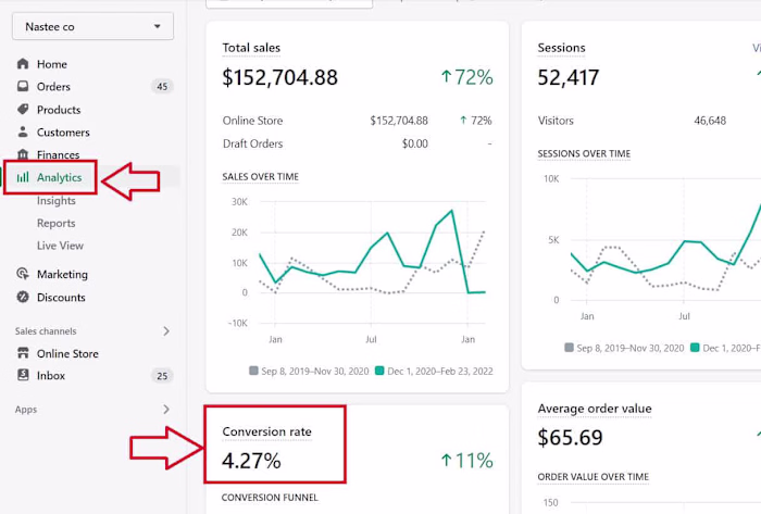 Shopify CRO Analytics Dashboard Case Study