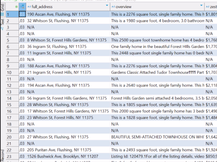 End-to-End Zillow Data Extraction & Automation