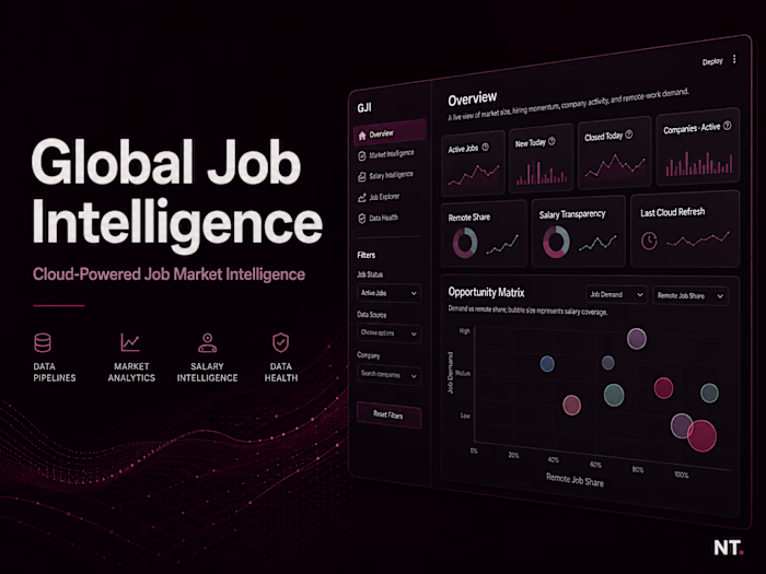 Global Job Intelligence — Updated