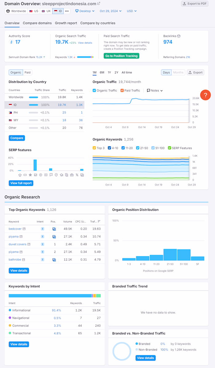 SEO Optimization for Sleep Project