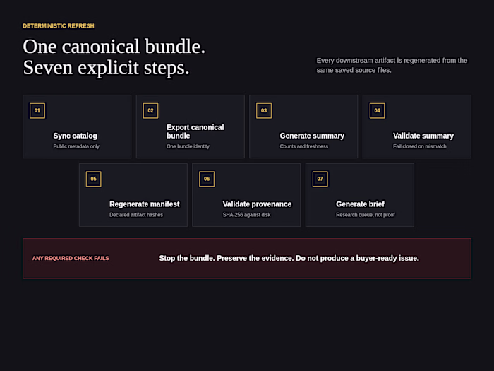 Self-initiated internal product. Odds Desk