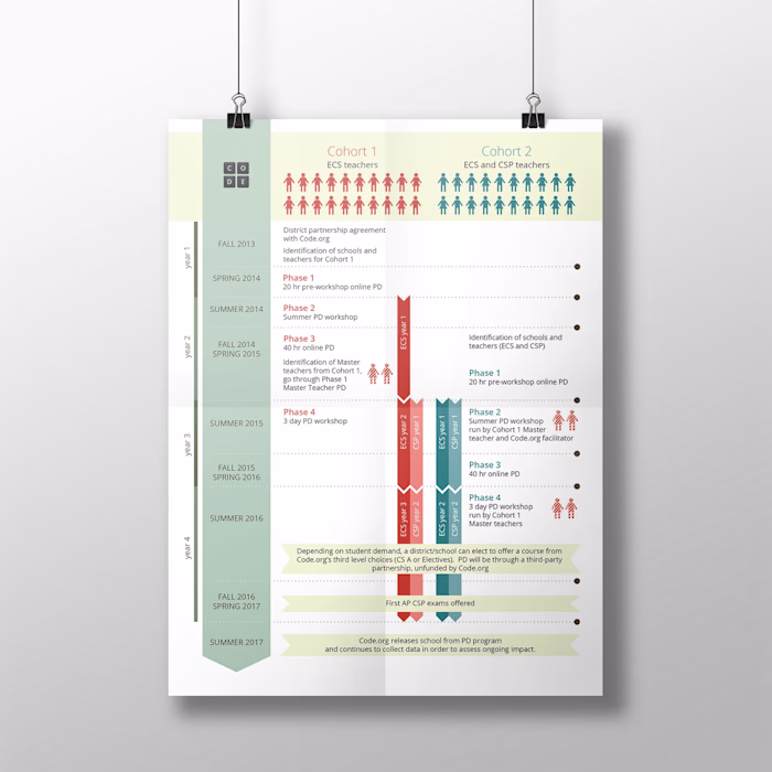 Print work selection