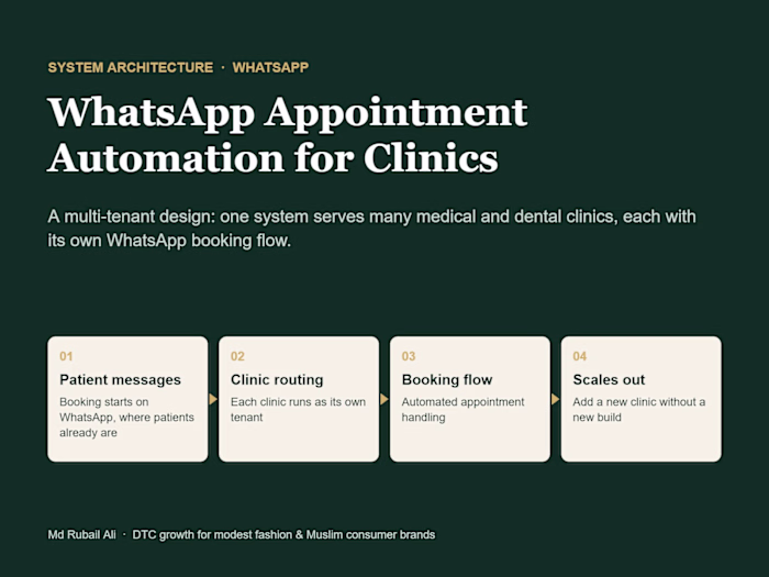 I designed a multi-tenant WhatsApp