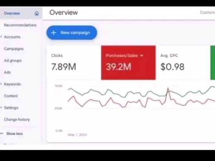 Expanding Ecommerce Brand Reach & Sales