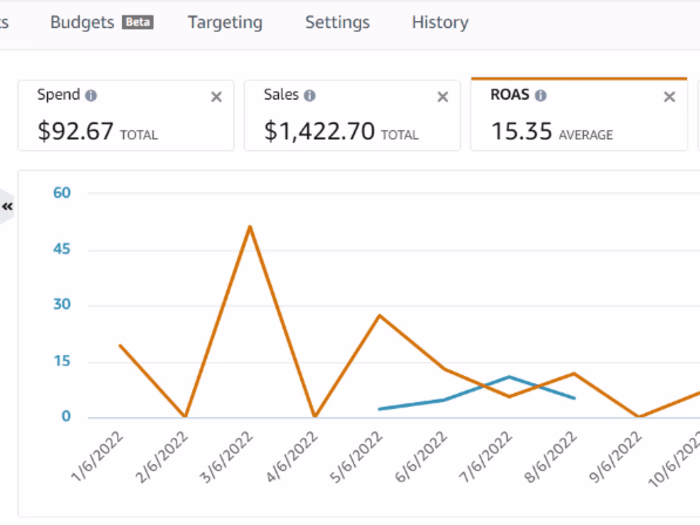Amazon PPC