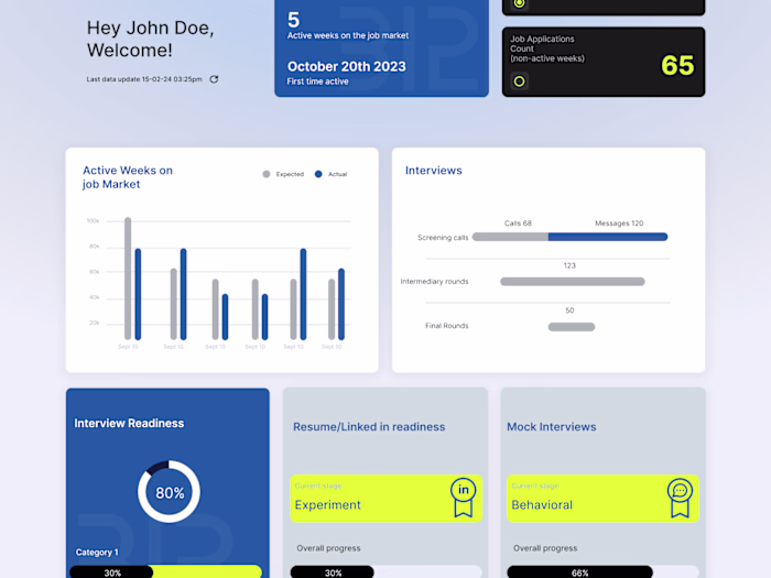 312 School ➡️ UI/UX design + FrontEnd + BackEnd development
