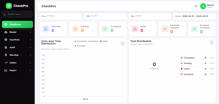 CheckPro - Multi-Tenant Audit, Kaizen