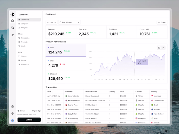 Sales Performance Dashboard Design