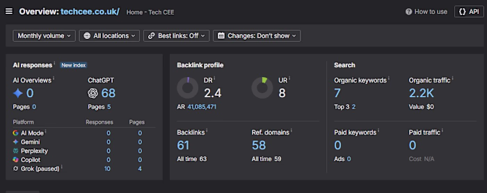 We provide guest posting sites across multiple niches**, hel...