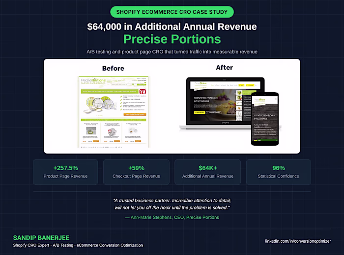 Shopify CRO Audit & A/B Testing - Precise Portions (+257.5% CVR)