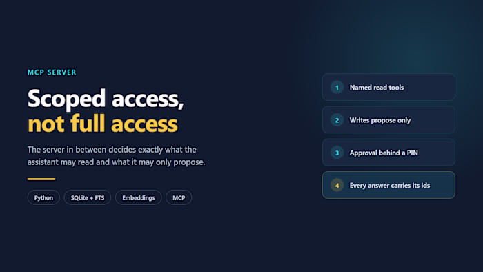 Custom MCP Server - Safe Claude Access to Your Own Tools