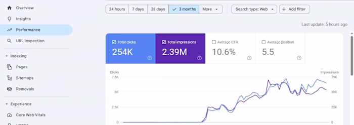 SEO Growth & Backlink Strategy for Lambda Devs