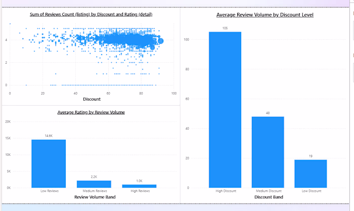 Data Visualization.