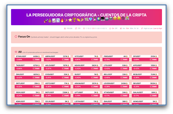 The Crypto Chaser