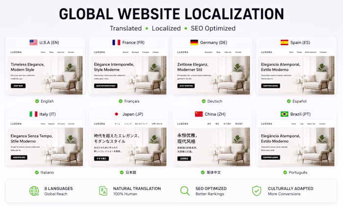Translate, localize, and optimize your
