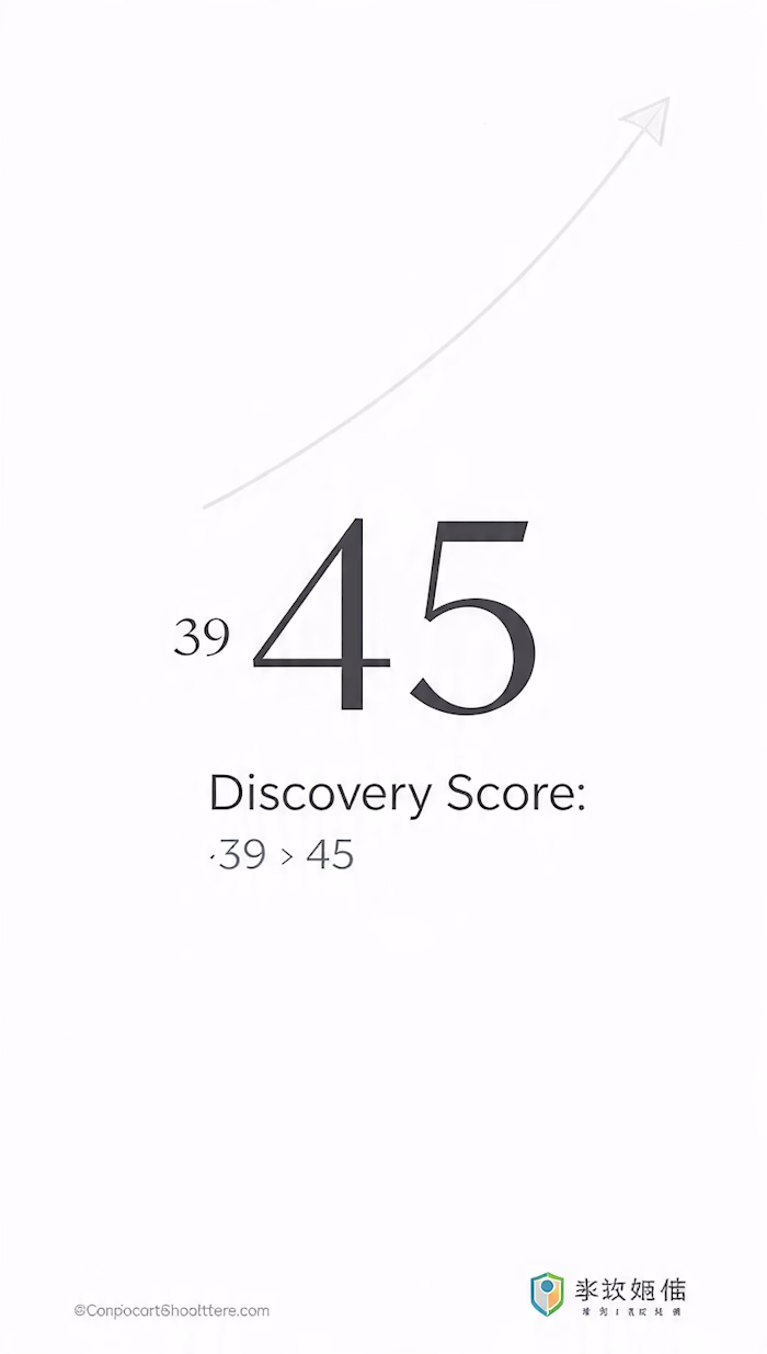 Alhamdulillah 📈
Discovery Score: 39 →