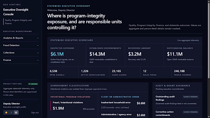 Sentinel Executive Oversight System Design