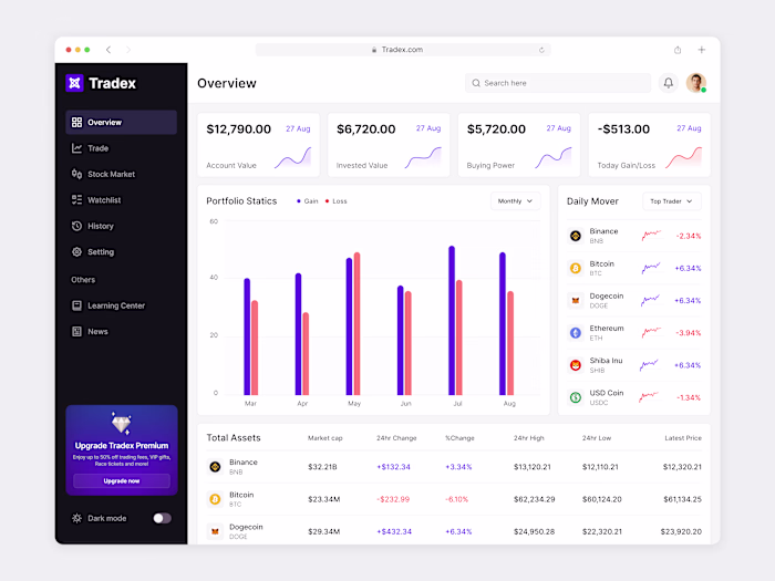 Tradex - Crypto Application.