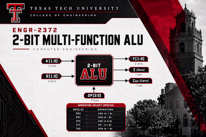 🧠 ENGR-2372 | Upcoming Class