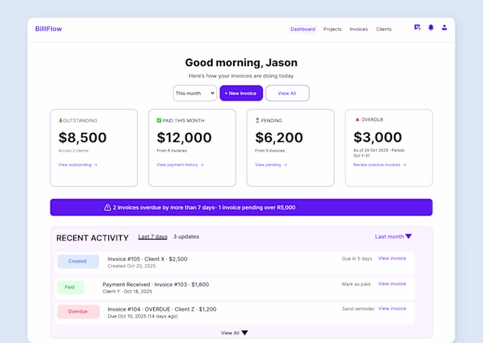 I design intuitive, user-centered digital experiences driven...