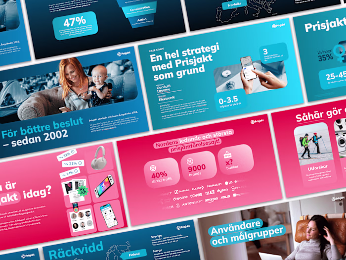 Prisjakt Pitch Deck: Boosting Brand Presence & Engagement