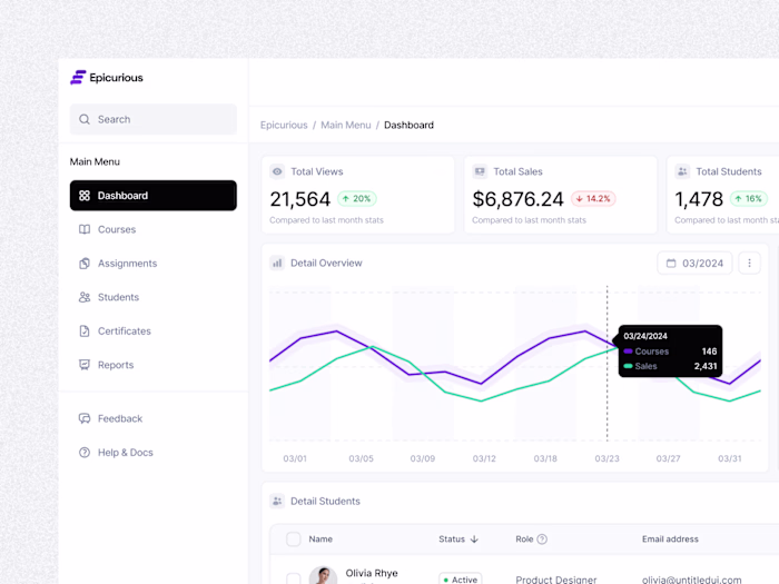 Epicurious 📚 - Online Course Dashboard Design