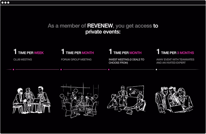Design and Development of Revenew Platform