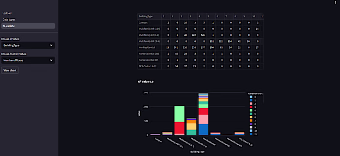 Customized Dashboard App