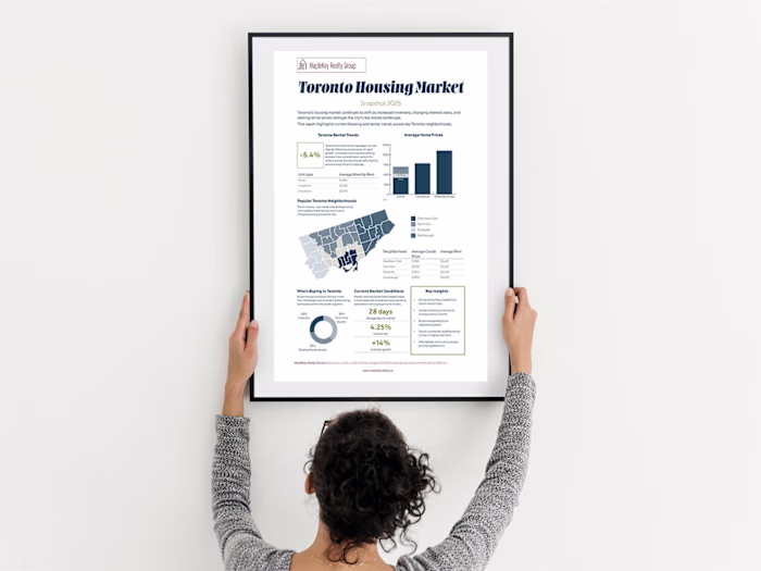Toronto Housing Market Snapshot 2025
An
