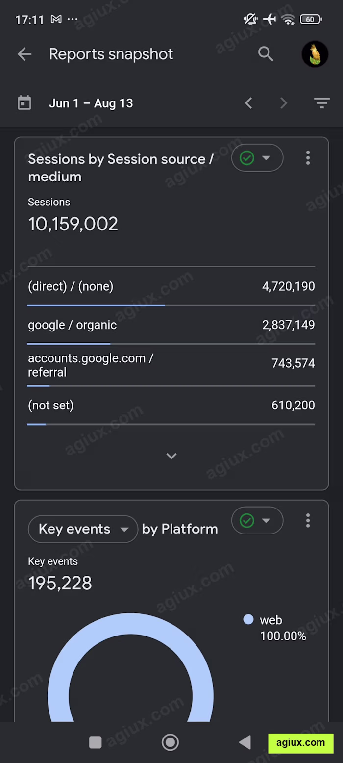Client site: 10,159,002 sessions in 10 weeks