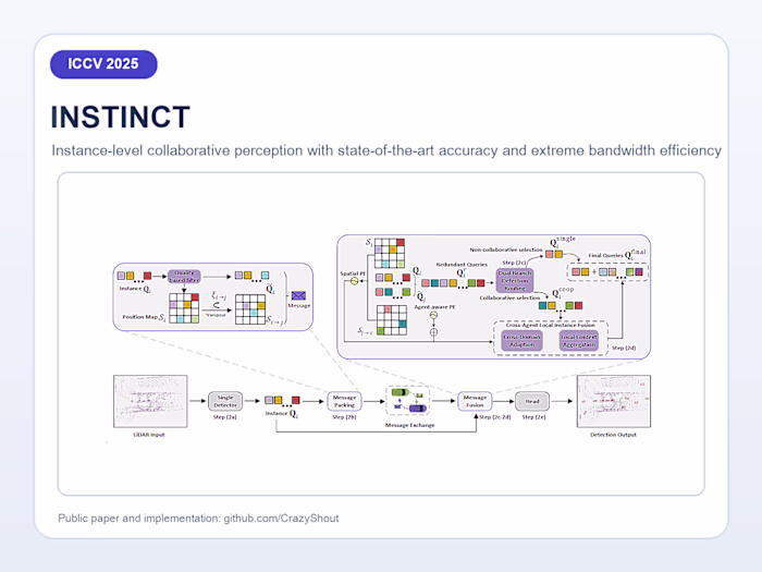 INSTINCT — ICCV 2025 Collaborative