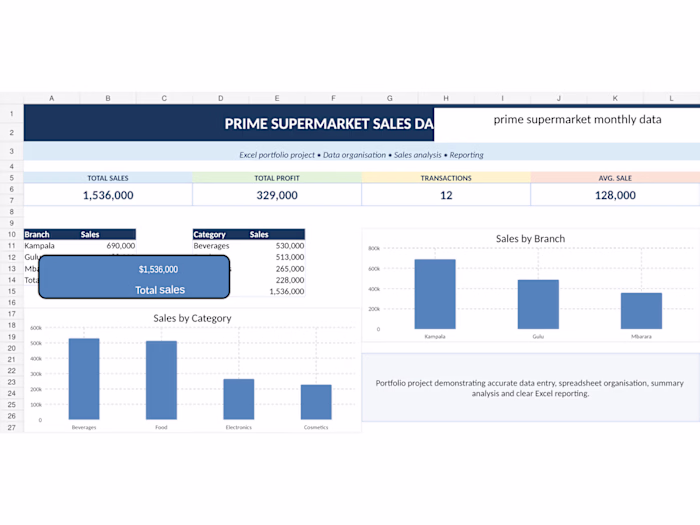 Prime Supermarket Sales Data Analysis & Excel Dashboard