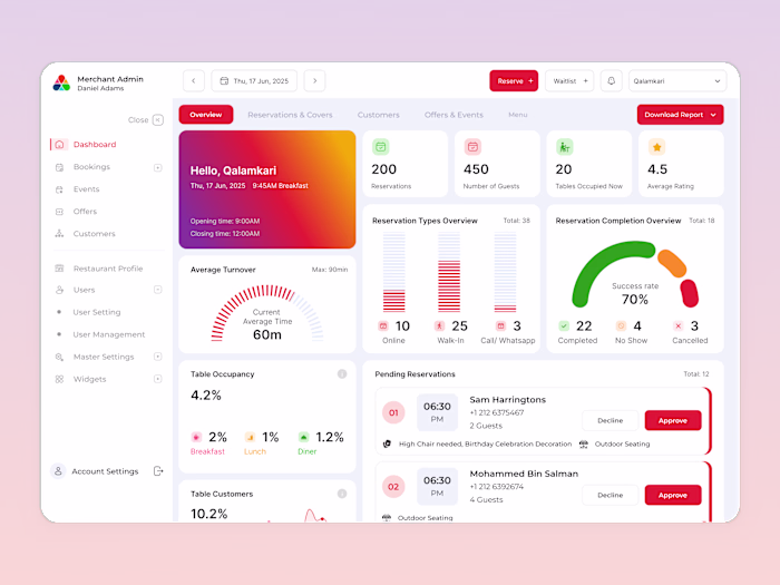 Amaken: All in one - Restaurant Growth Platform Design