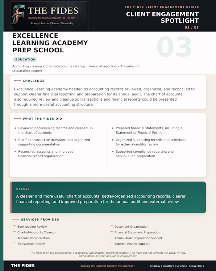 Monthly Accounting, Advisory & Financial Reporting