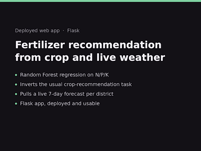 Fertilizer recommendation from crop and live weather