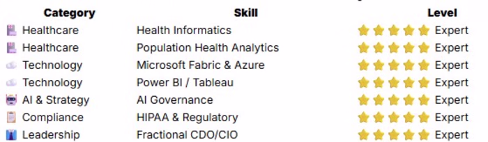 Technical and Change Management