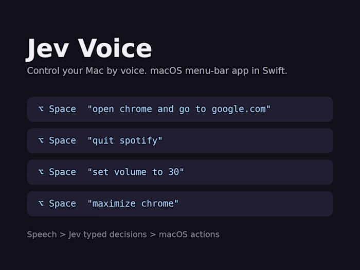 Jev Voice: control your Mac by voice (my own product)