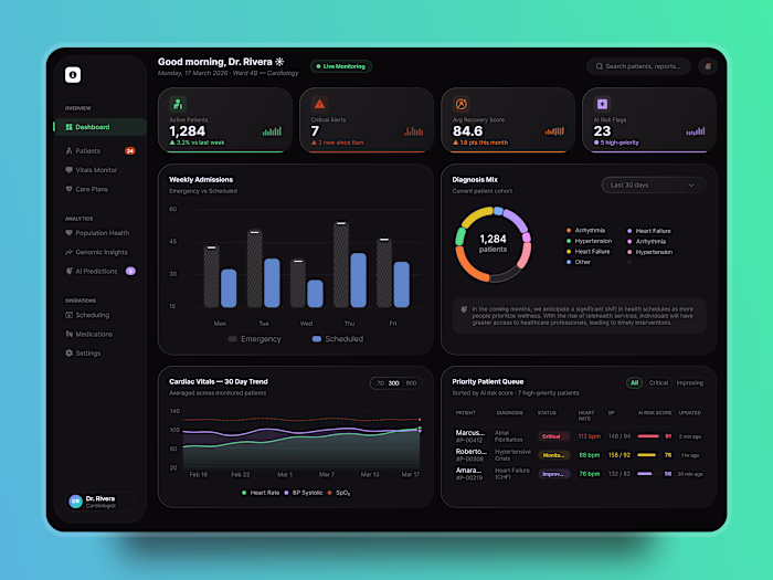 Vitara — AI-Powered Cardiology Dashboard